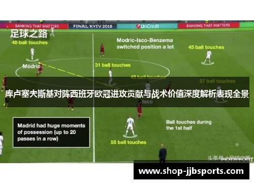 库卢塞夫斯基对阵西班牙欧冠进攻贡献与战术价值深度解析表现全景