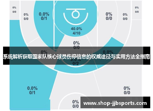 系统解析获取国家队核心球员伤停信息的权威途径与实用方法全指南 系统解析获取国家队核心球员伤停信息的权威途径与实用方法全指南